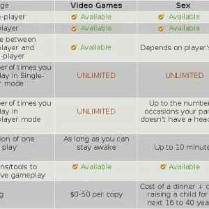 Obrázek 'xVideo Games vs Sex'