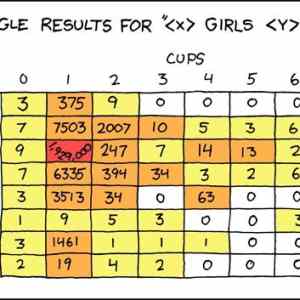 Obrázek 'x girls y cups'