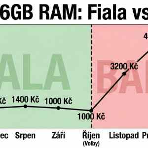 Obrázek 'xyz&nbsp;ram'