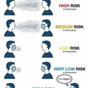 Obrázek 'zero risk of transmission'