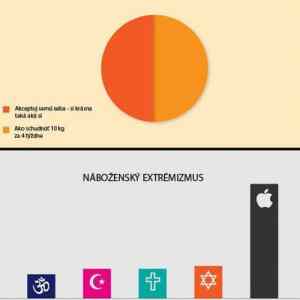 Obrázek 'zivot infografika 1'