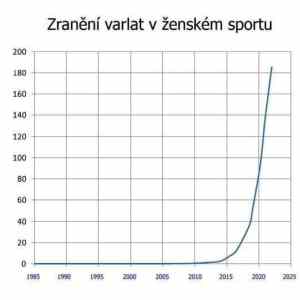 Obrázek 'zraneni&nbsp;varlat'