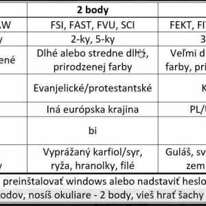 Obrázek 'zufalec'