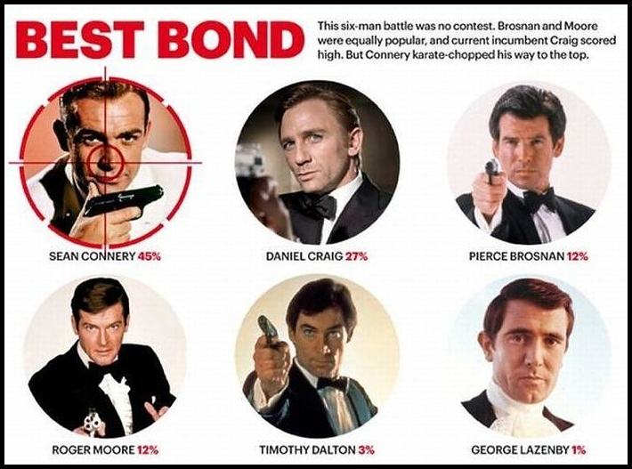 Obrázek -Best Bond-      18.10.2012
