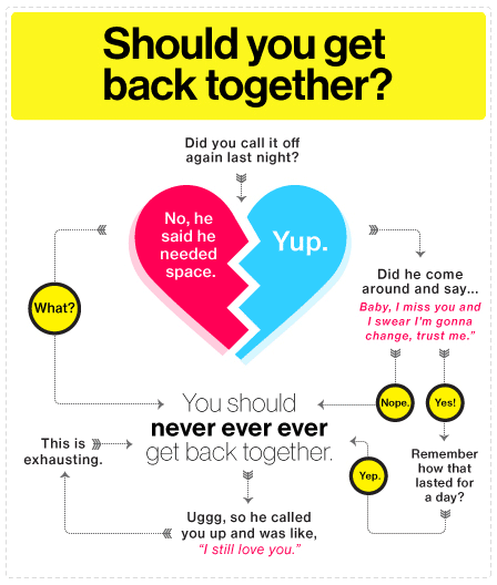 Obrázek -Should You Get Back Together-      08.10.2012