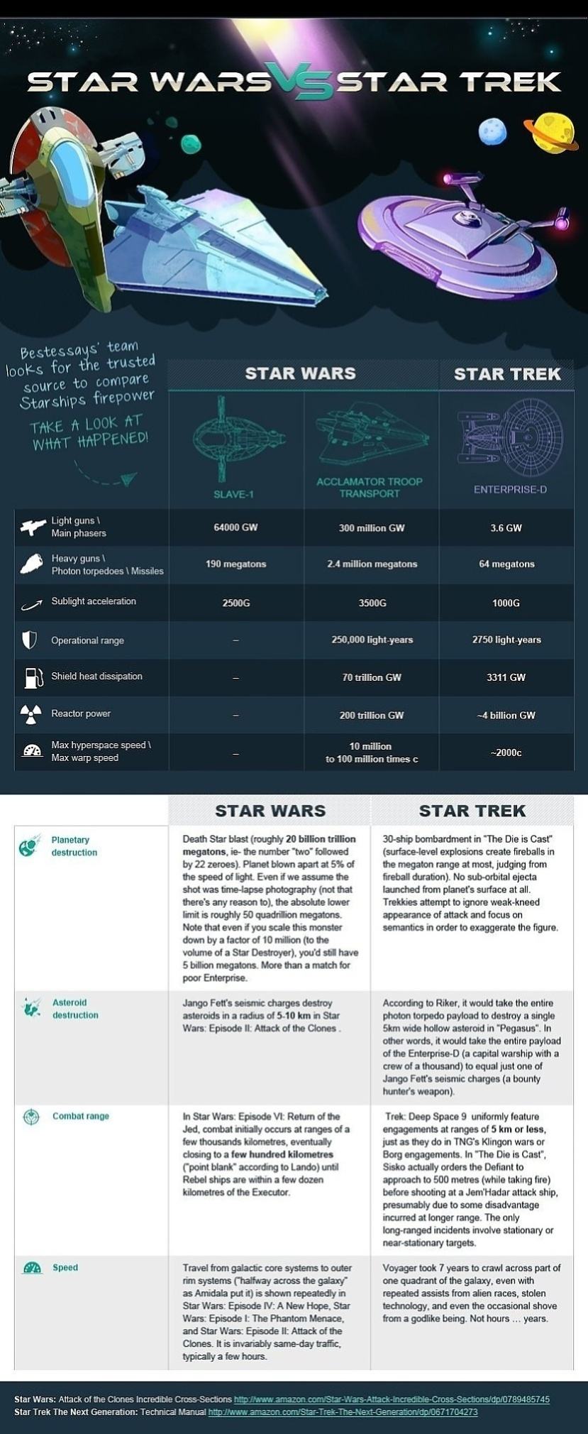 Obrázek -Star Wars vs Star Trek-      11.09.2012