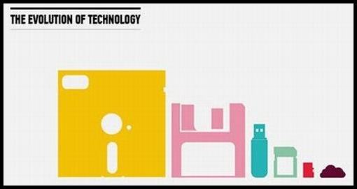 Obrázek -The evolution of technology-      25.09.2012