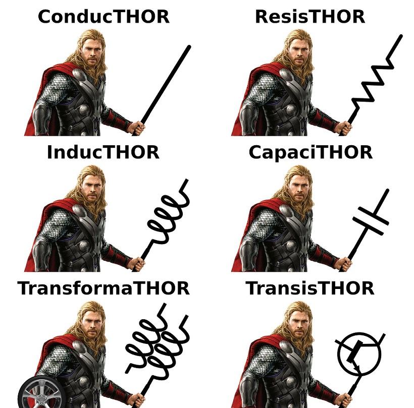 Obrázek -Thor 27s Components -