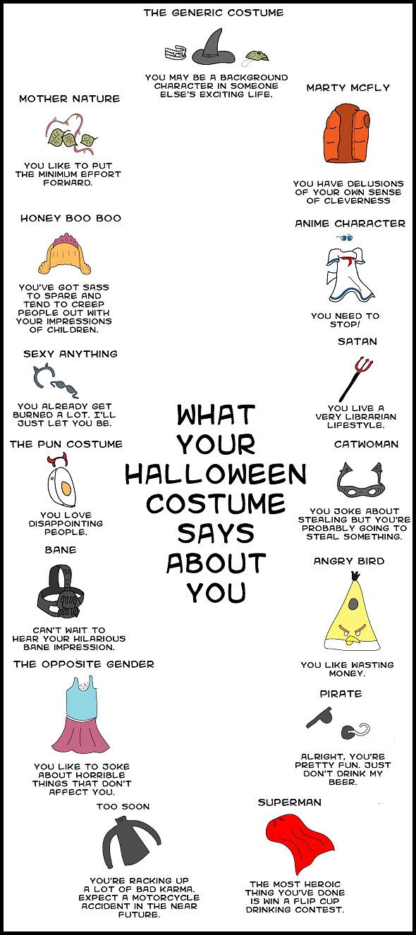 Obrázek -What your Halloween costume says about you-      29.10.2012