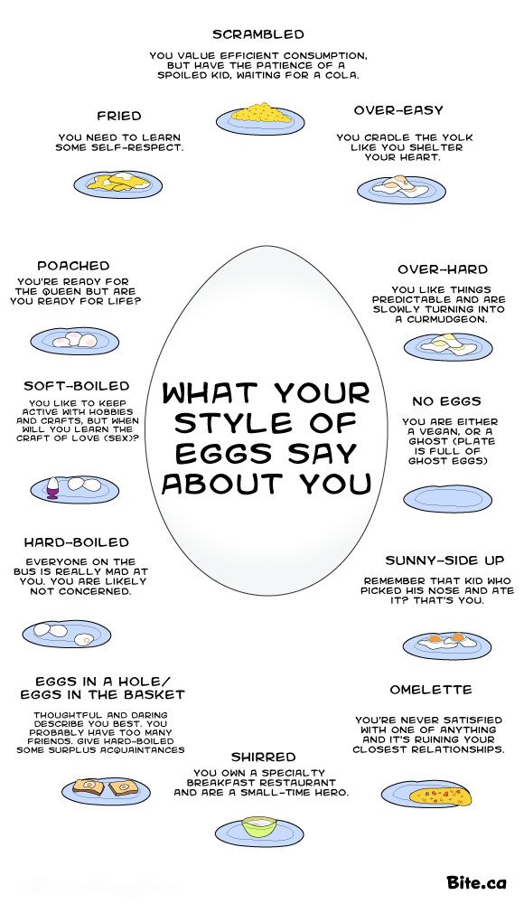 Obrázek -Which Type of Egg Are You-      12.08.2012
