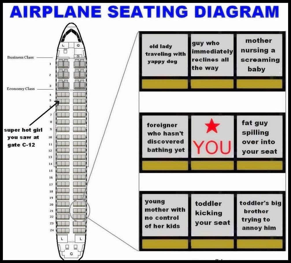 Obrázek - Airplane seating diagram -      08.04.2013