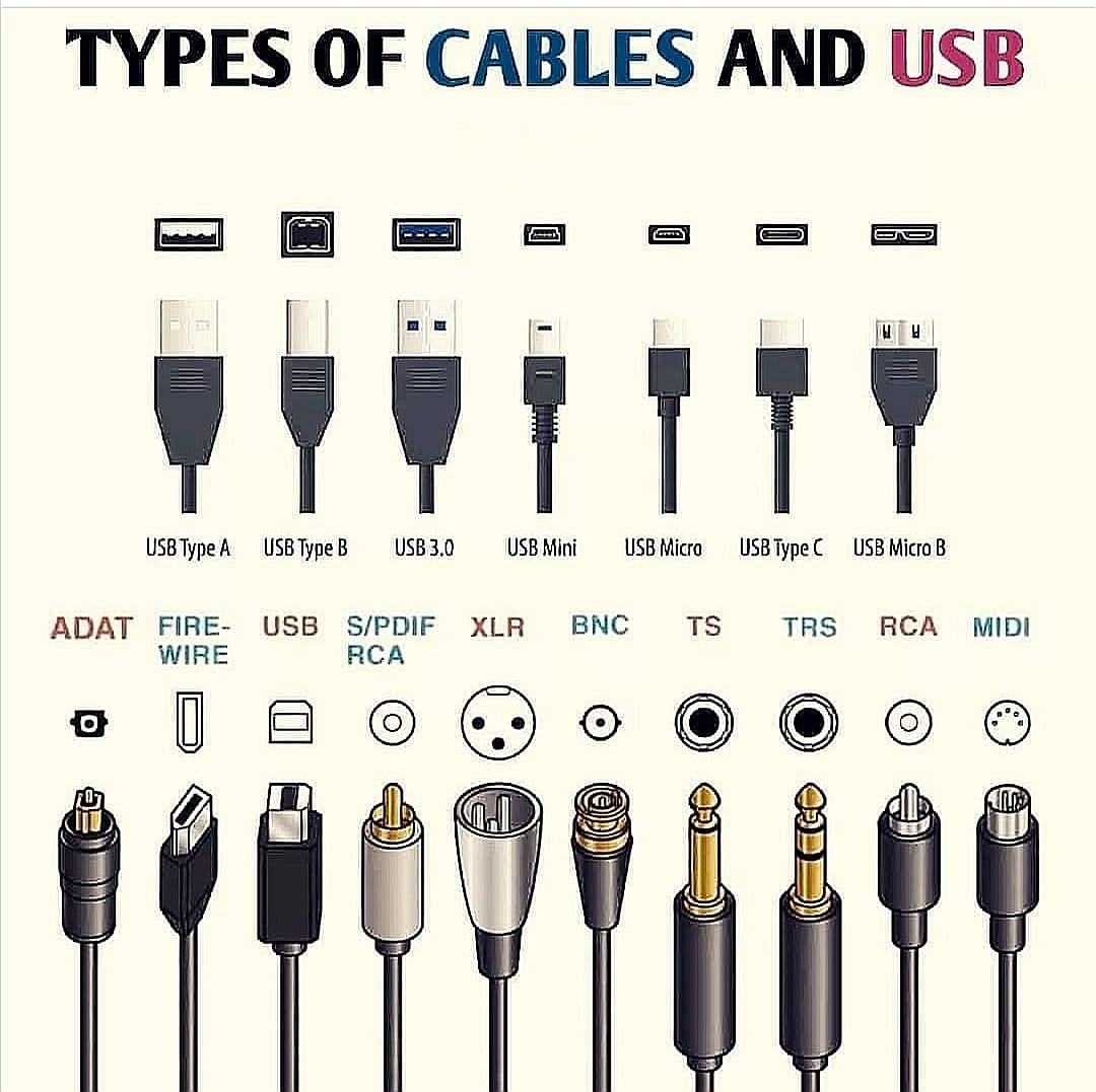 Obrázek - Cables  2B USB -