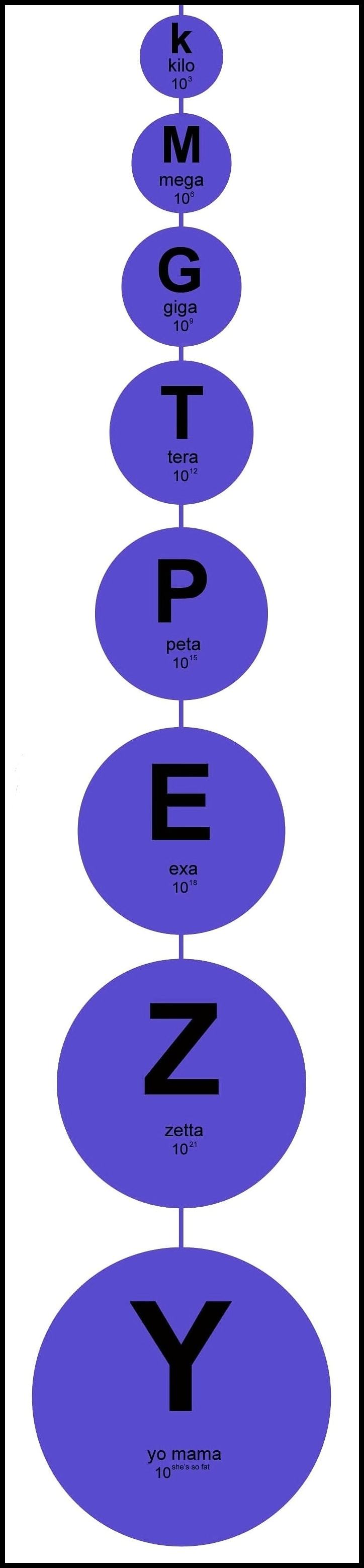 Obrázek - Exponential Hierarchy -      19.03.2013