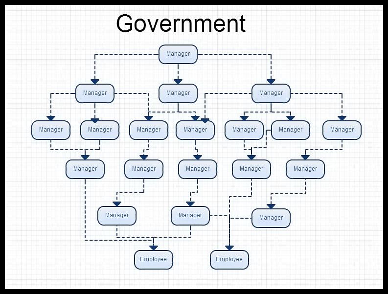 Obrázek - Government explained -      21.05.2013