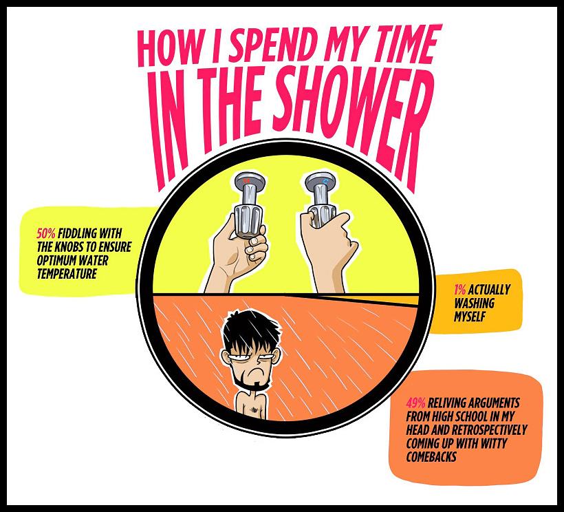 Obrázek - How I spend my time in the shower -      23.02.2013
