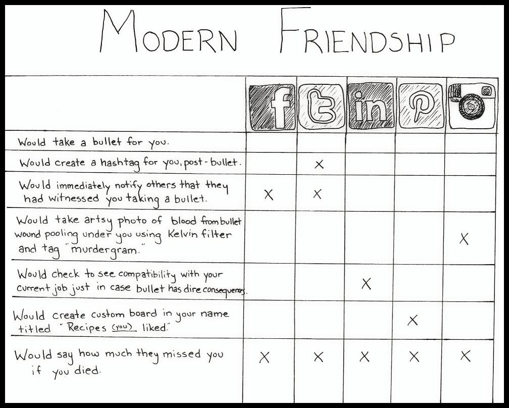 Obrázek - Modern friendship -      02.04.2013