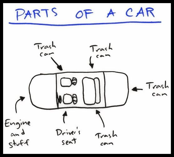 Obrázek - Parts Of A Car -      26.02.2013