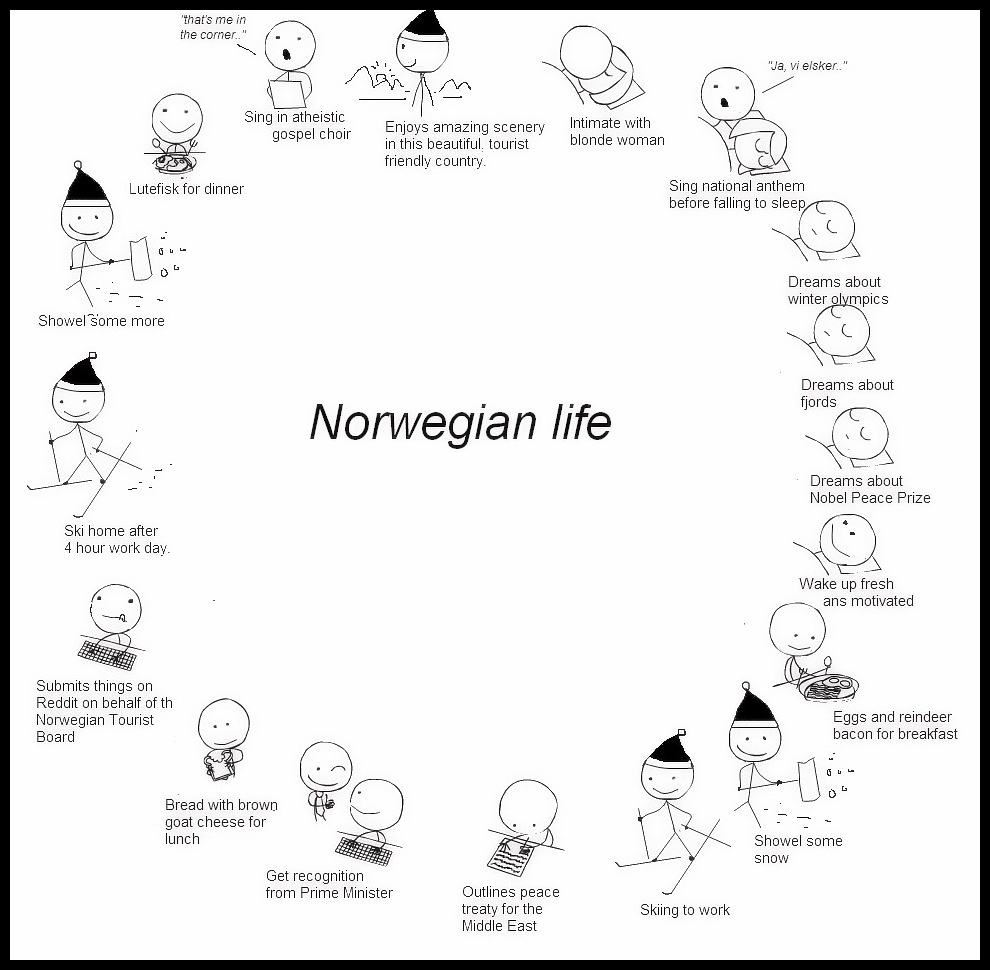 Obrázek - Pretty much what i do everyday as a norwegian -      26.02.2013