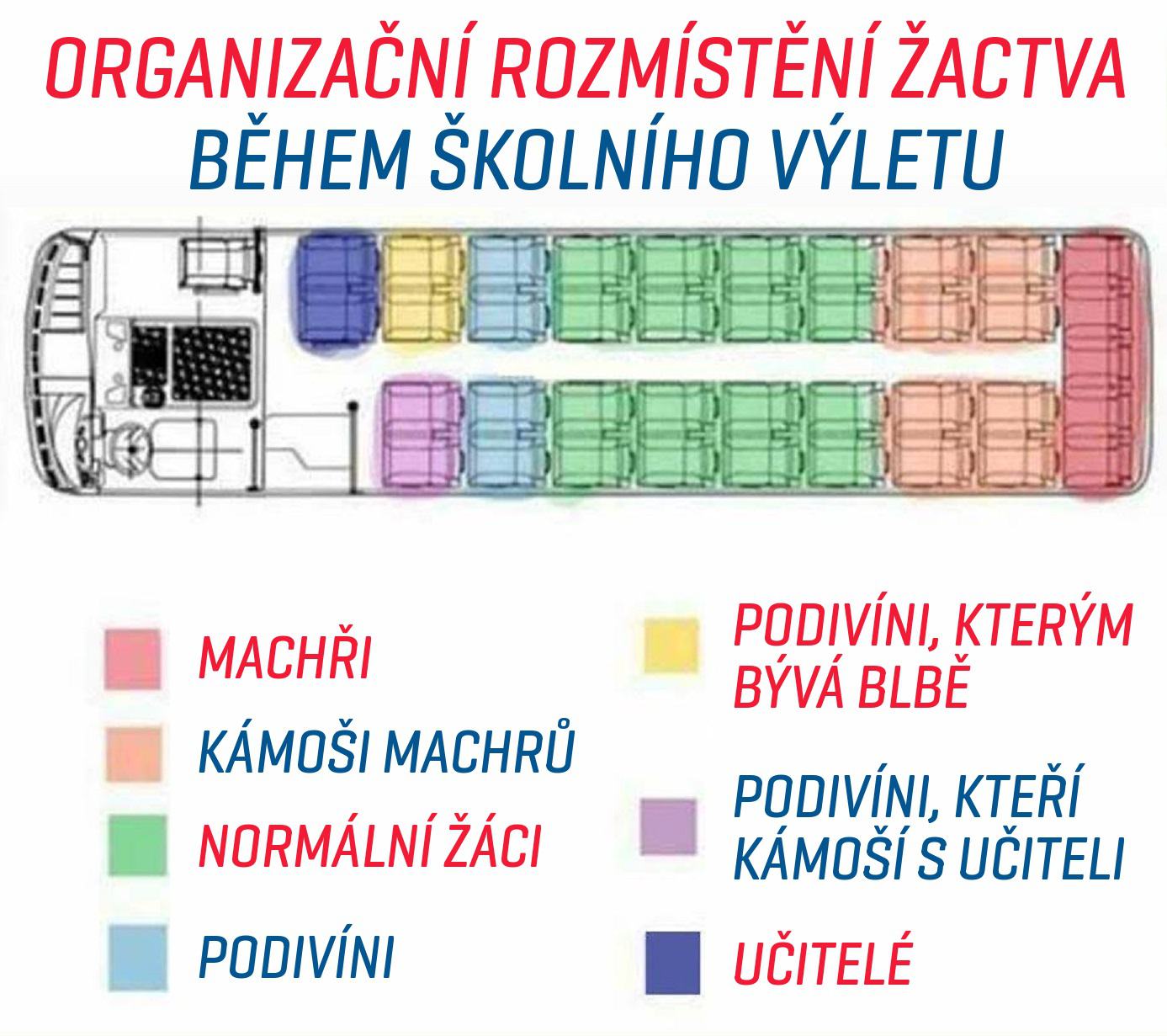 Obrázek - a kde jste sedeli v autobuse vy -
