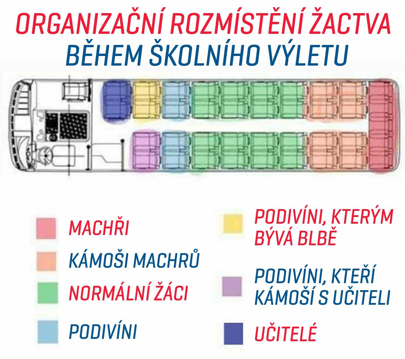 Obrázek - a kde jste sedeli v autobuse vy -