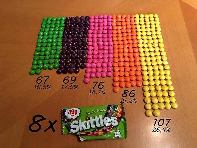 Obrázek - skittles -