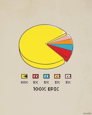 Obrázek 100 percent pac-man