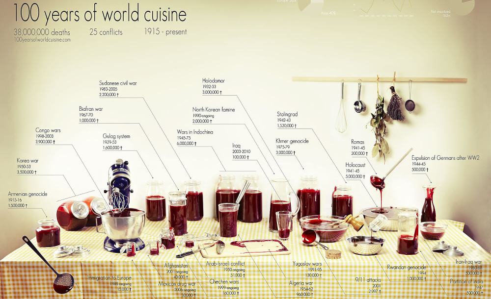 Obrázek 100 years of world cuisine