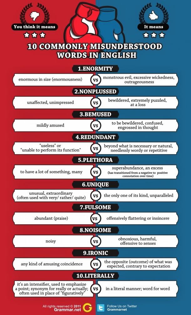 Obrázek 10 commonly misunderstood words