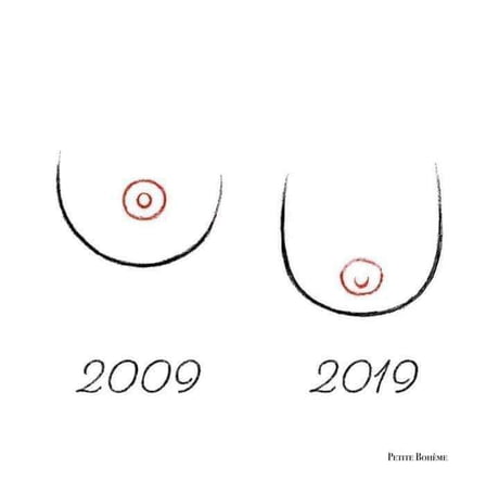 Obrázek 10yearschallenge