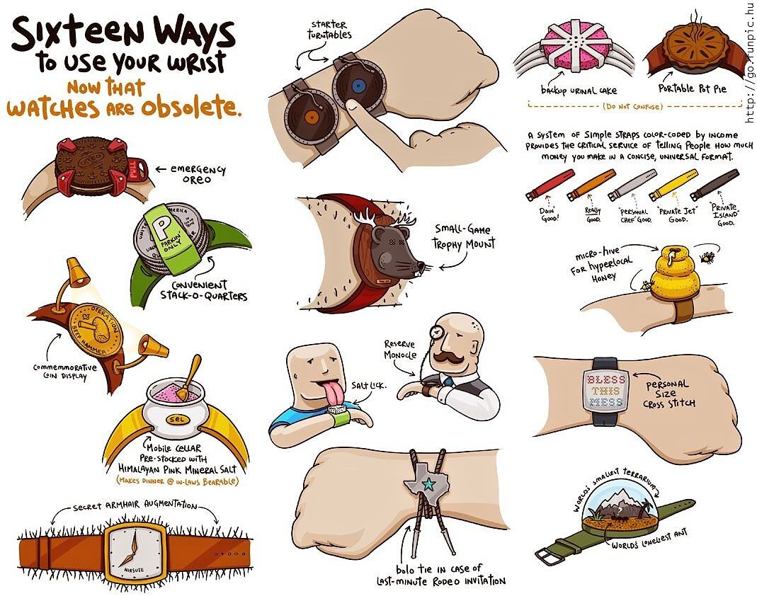 Obrázek 16 ways to use your wrist