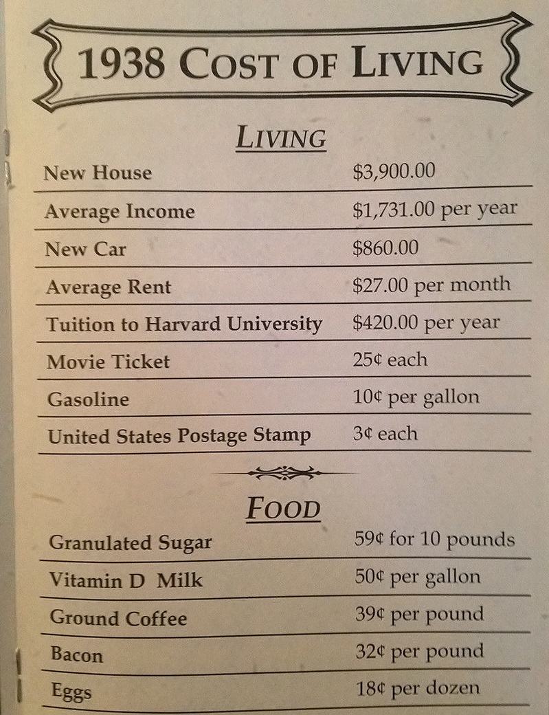Obrázek 1938-Cost-Of-Living 