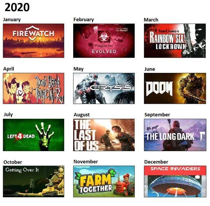 Obrázek 2020-summarized-in-games