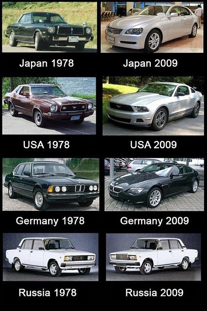 Obrázek 30 let automobiloveho prumyslu