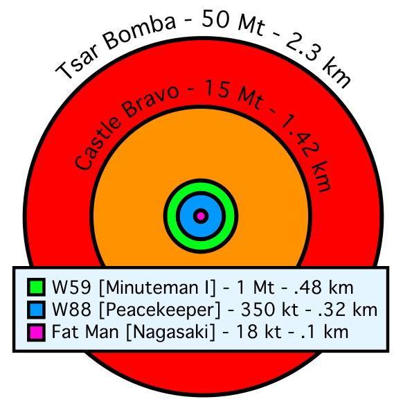 Obrázek 582px-Comparative nuclear fireball sizes.svg