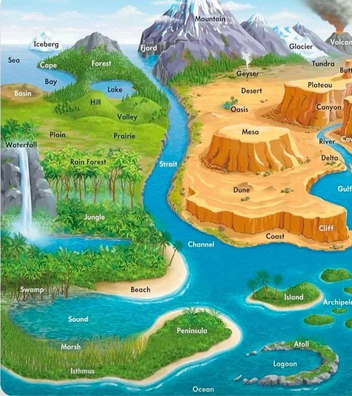 Obrázek A-visual-of-every-major-geography-term