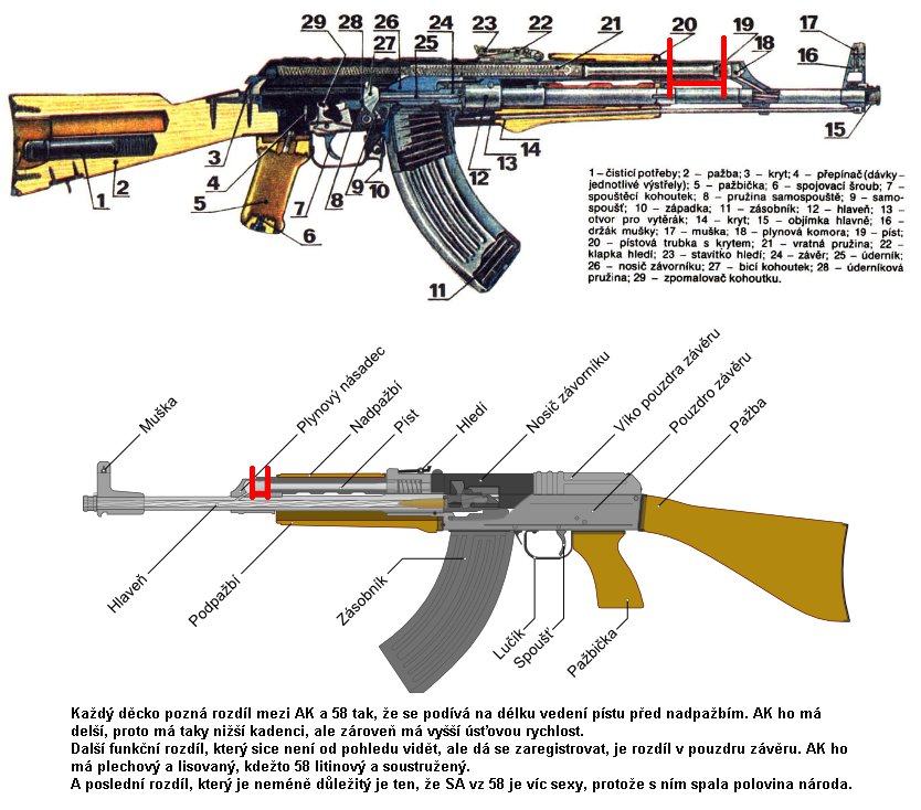 Obrázek AK vz 58 rozdil