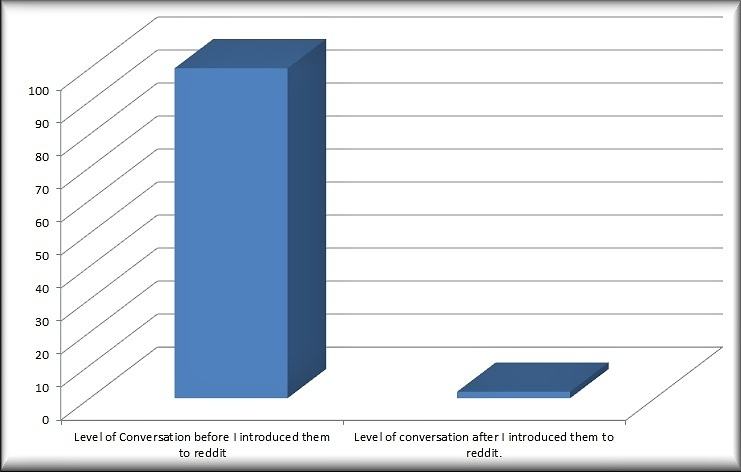 Obrázek A statistical look at my co-workers 24-02-2012