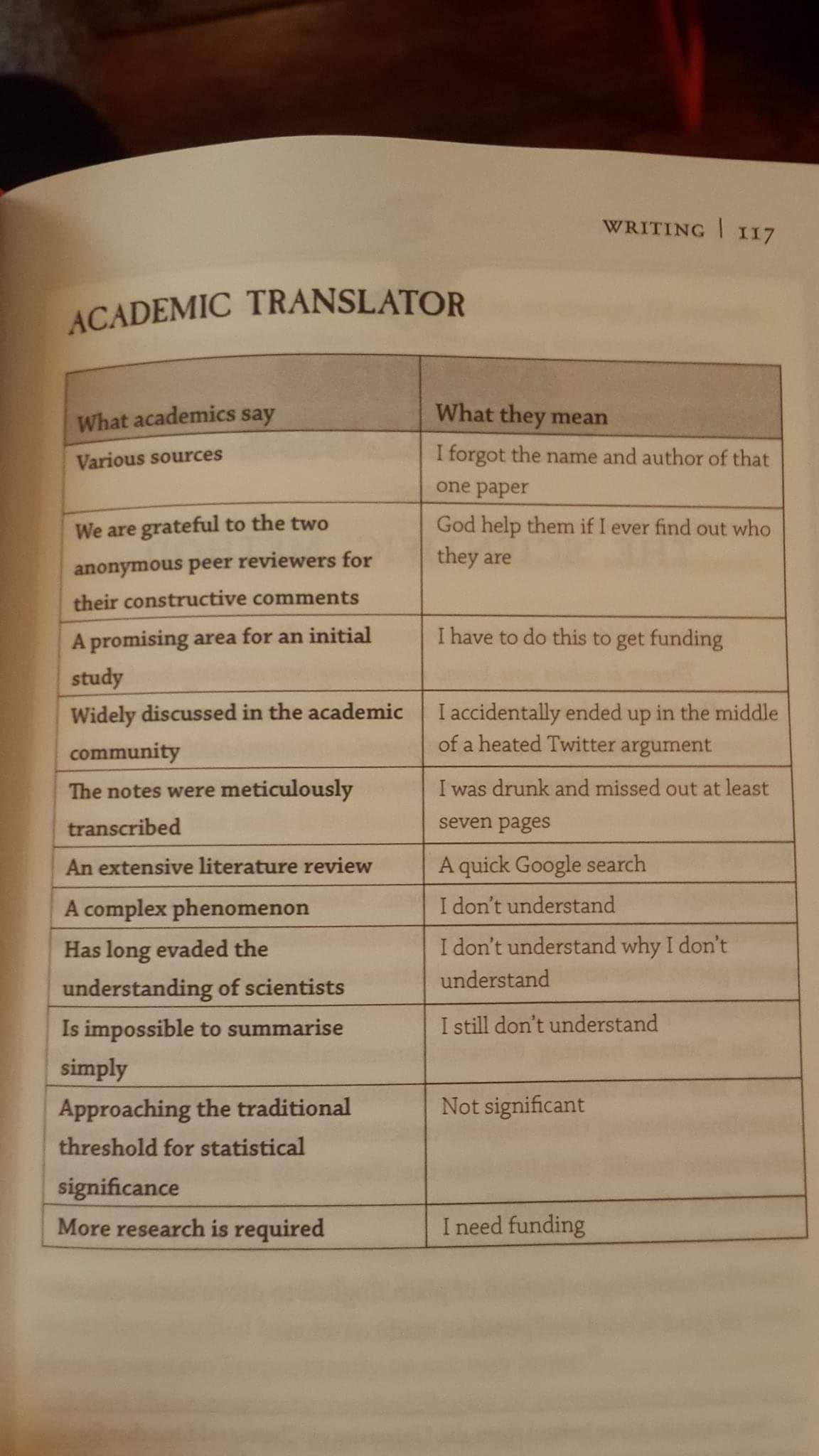 Obrázek Academic translator