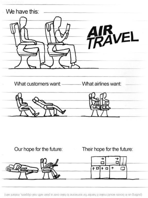 Obrázek Air Travel