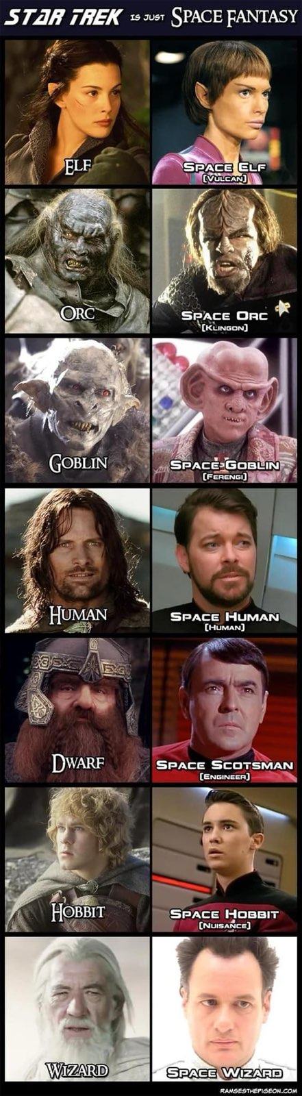 Obrázek AllTheSimilarities