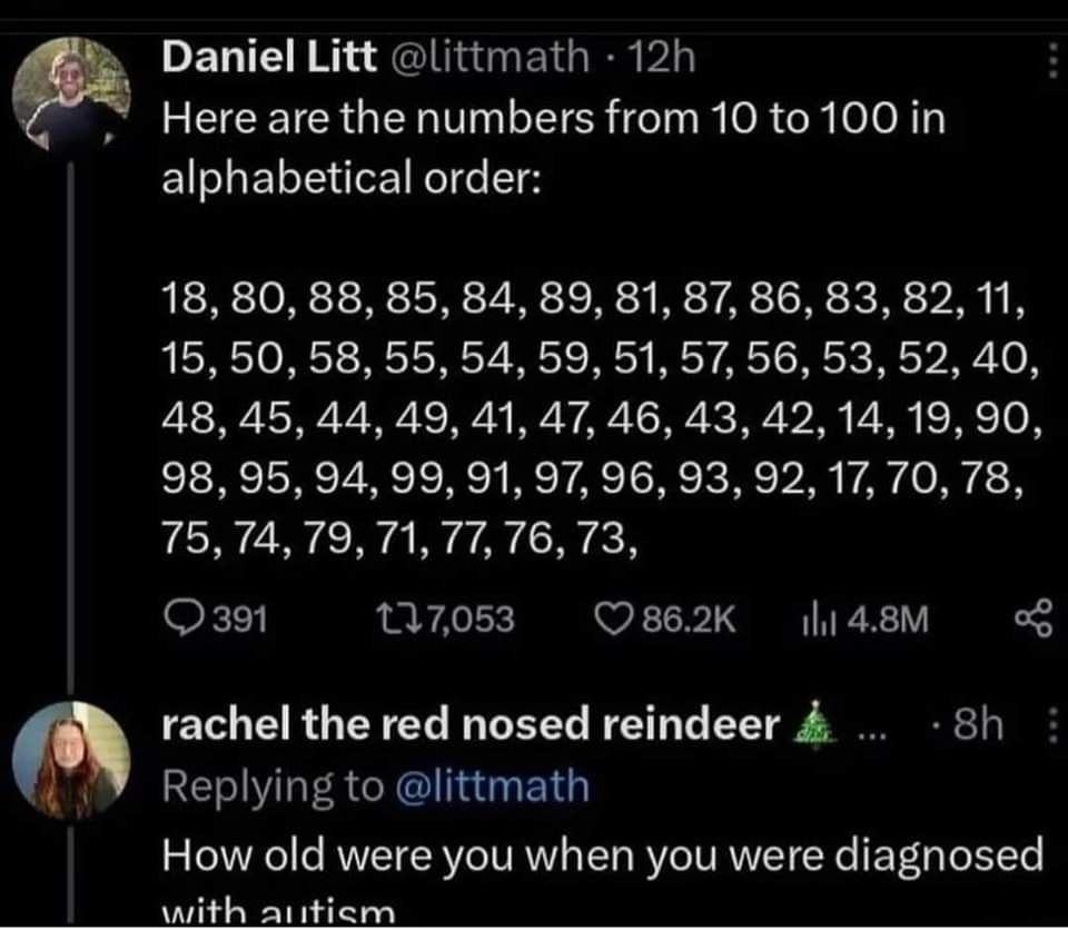 Obrázek Alphabetical Order of Numbers BETWEEN ten and one hundred