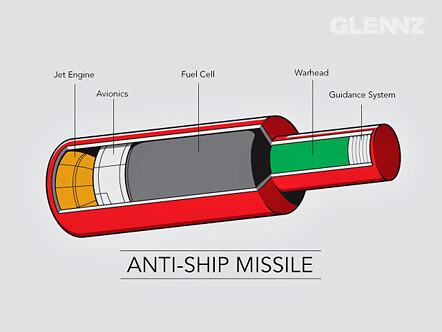 Obrázek Anti-Ship Missile