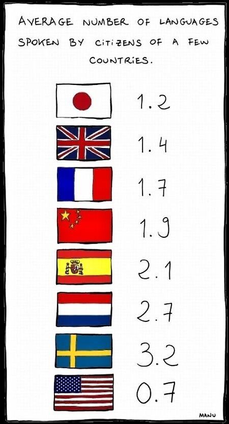 Obrázek Average number