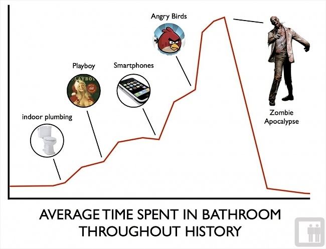 Obrázek Average time - 31-05-2012