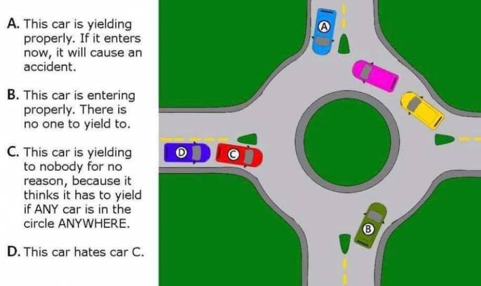 Obrázek Basic knowledge for traffic circles