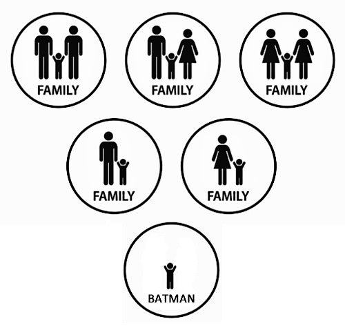 Obrázek Bat Man Family 27-12-2011