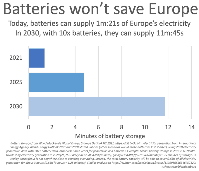 Obrázek Baterie zachranuji evropu - po dobu nekolika minut