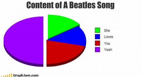 Obrázek Beatles song