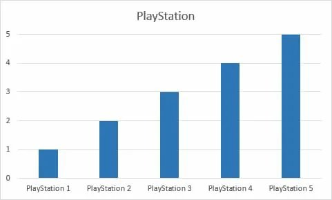 Obrázek Best-Playstation-ever-Looking-on-the-statistics