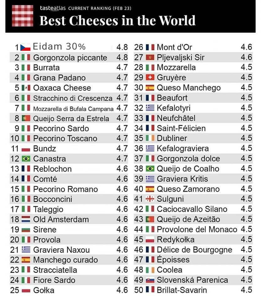 Obrázek Beste cheeseee